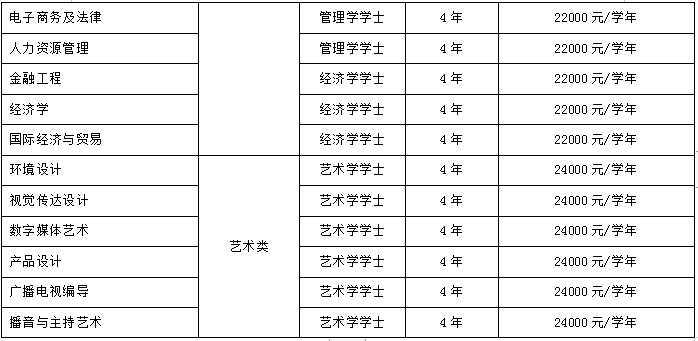 2021年保定理工學(xué)院學(xué)費(fèi)是多少 各專(zhuān)業(yè)收費(fèi)標(biāo)準(zhǔn)2.png