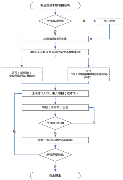 ?？圃趺刺顖笾驹?width=
