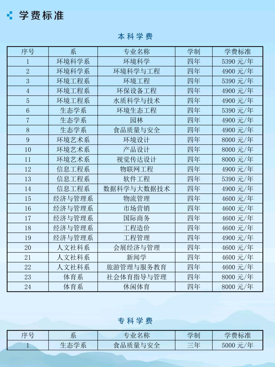 2021年河北環(huán)境工程學院學費是多少 各專業(yè)收費標準.png