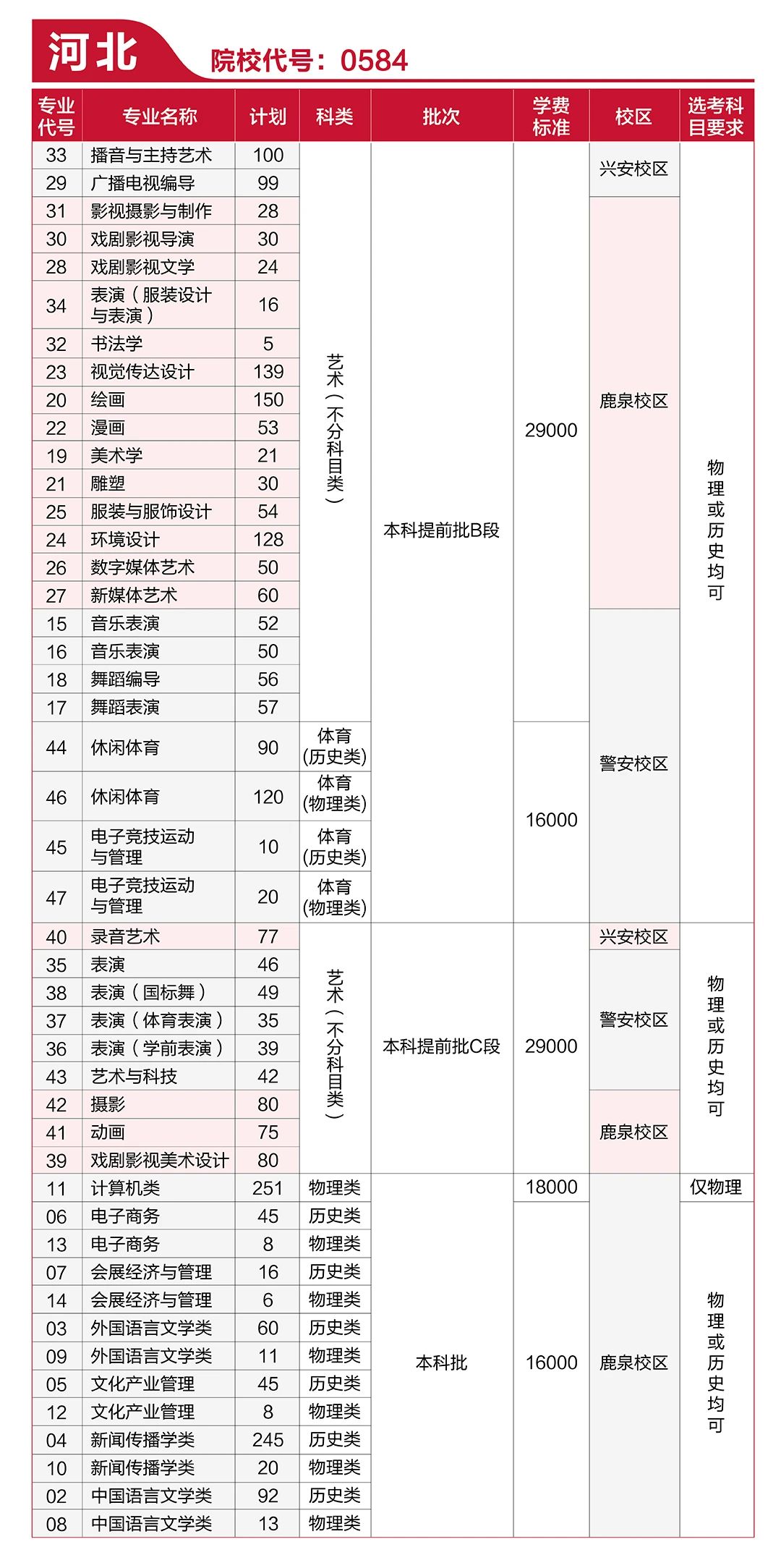 2021年河北傳媒學院學費是多少 各專業(yè)收費標準.jpg