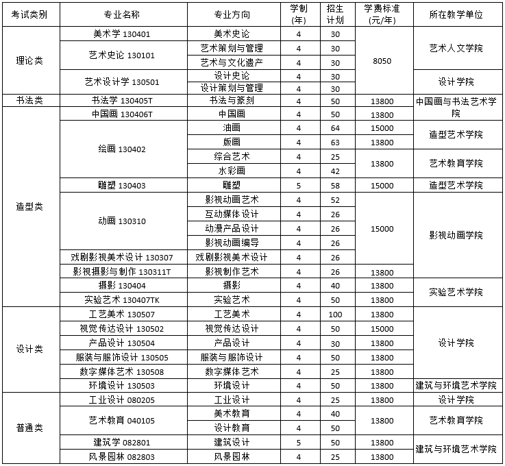 2021四川美術(shù)學院學費標準