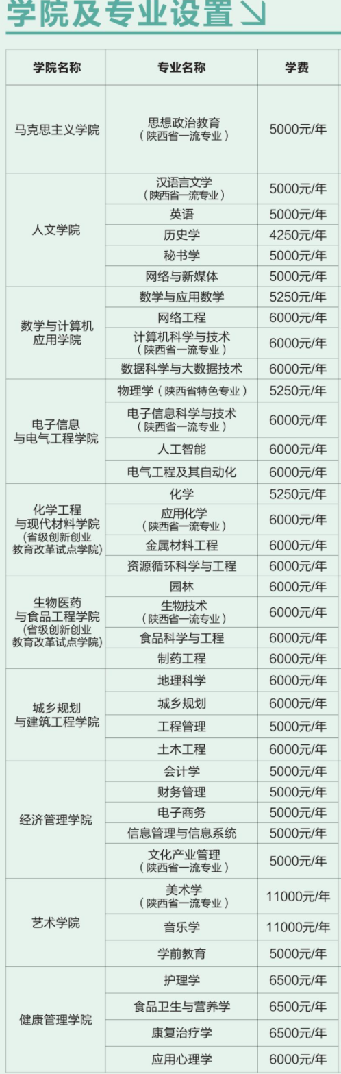 2021商洛學(xué)院學(xué)費(fèi)標(biāo)準(zhǔn)