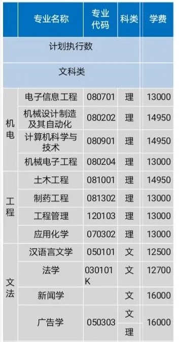 2021年湖南理工學(xué)院南湖學(xué)院學(xué)費(fèi) 各專(zhuān)業(yè)學(xué)費(fèi)是多少