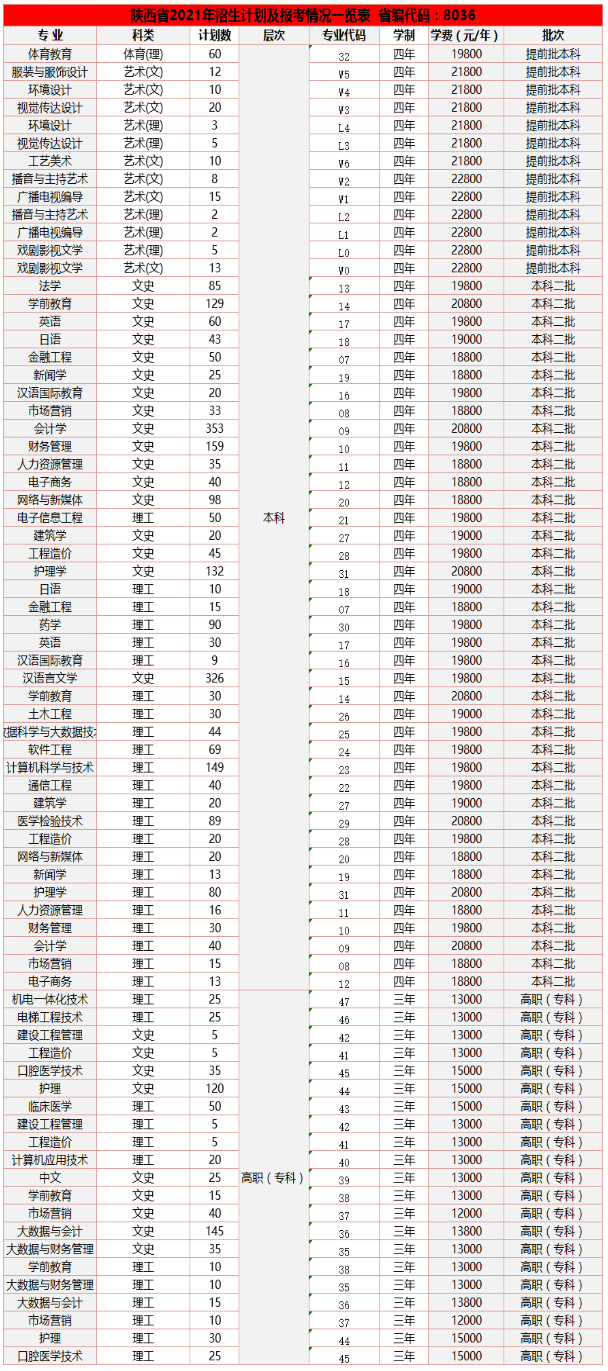 2021西安培華學(xué)院學(xué)費(fèi)標(biāo)準(zhǔn)