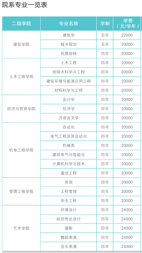 西安建筑科技大學(xué)華清學(xué)院學(xué)費