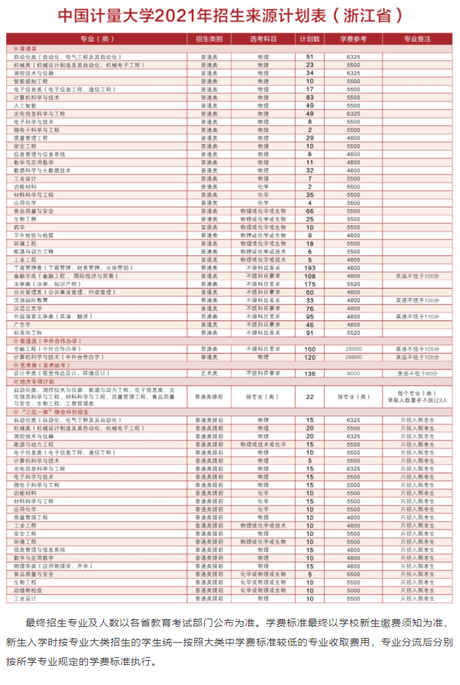 2021年中國計量大學(xué)學(xué)費是多少 各專業(yè)收費標(biāo)準(zhǔn).png