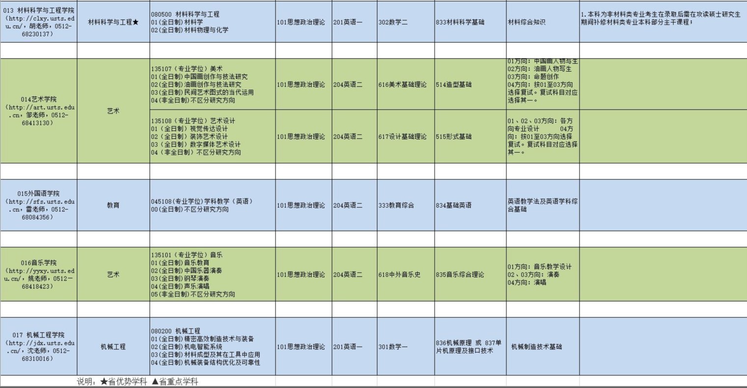 蘇州科技大學(xué)研究生專業(yè)目錄5.jpg