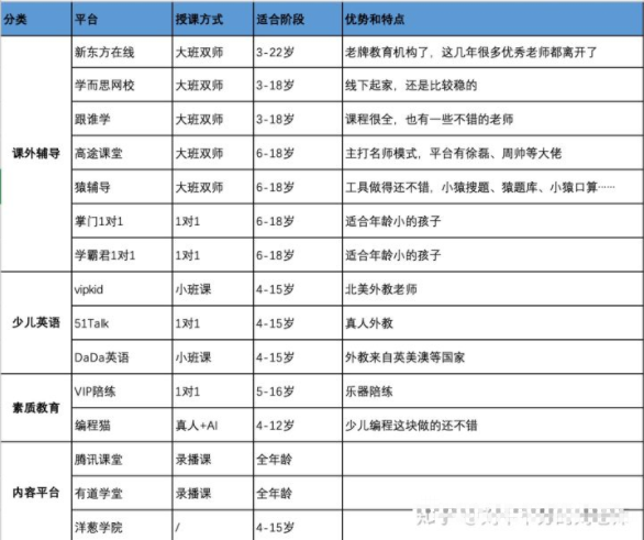網課哪個平臺比較好