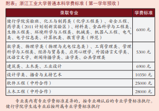2021年浙江工業(yè)大學學費是多少 各專業(yè)收費標準