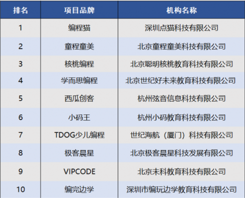 少兒編程十大培訓機構(gòu)