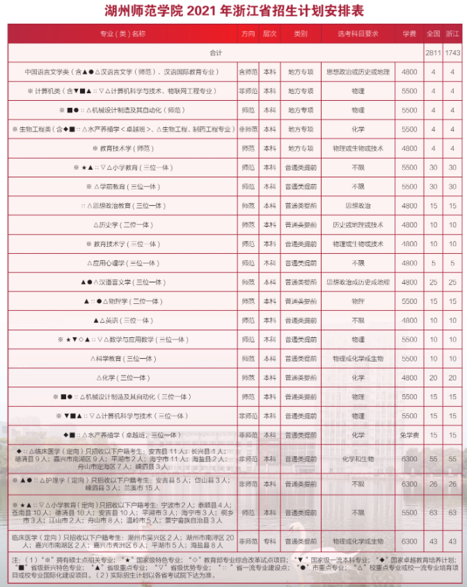2021年湖州師范學院學費是多少 各專業(yè)收費標準.png