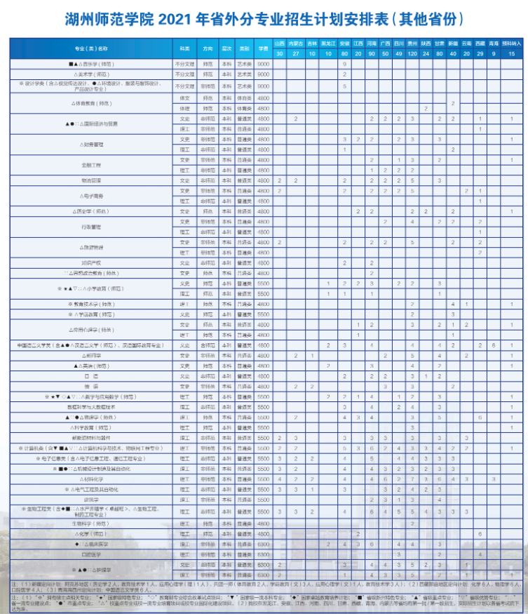 2021年湖州師范學院學費是多少 各專業(yè)收費標準4.png