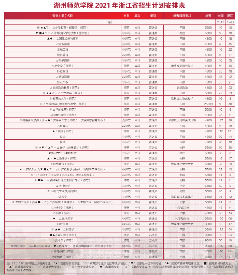 2021年湖州師范學院學費是多少 各專業(yè)收費標準2.png
