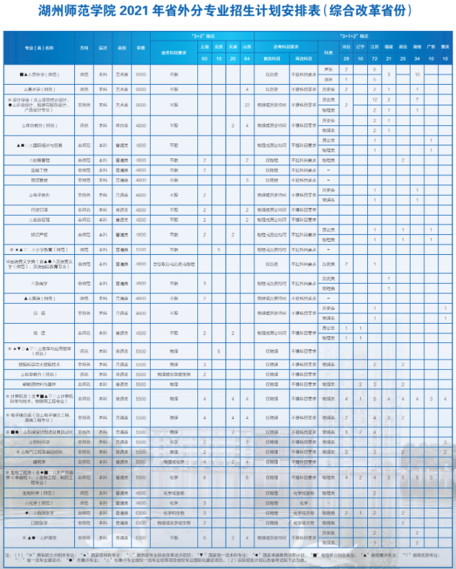 2021年湖州師范學院學費是多少 各專業(yè)收費標準3.png