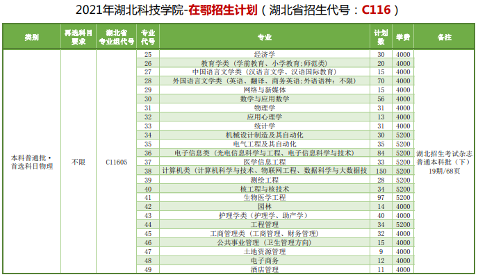 湖北科技學院2.png