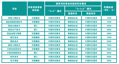 武漢生物工程學院3.png
