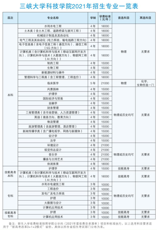 三峽大學(xué)科技學(xué)院.png