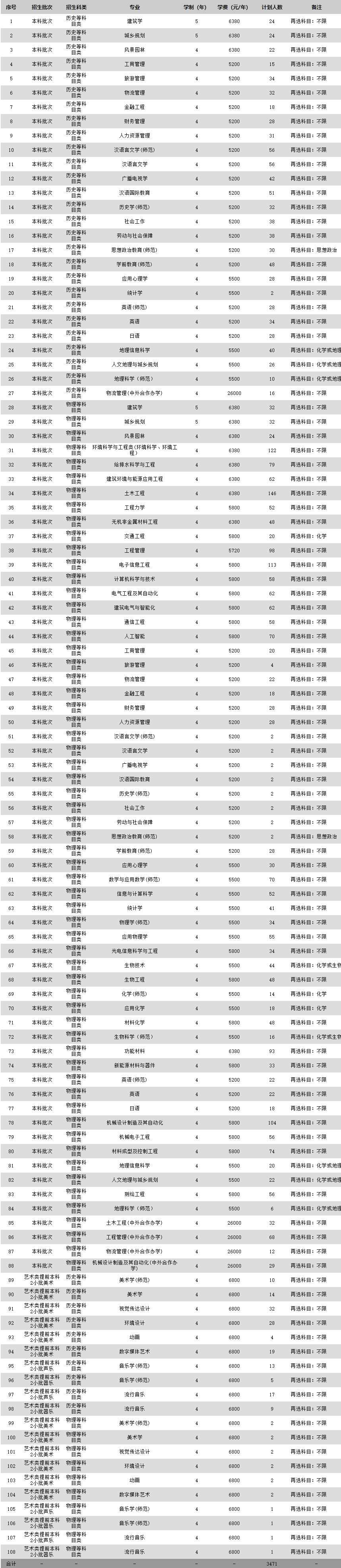 2021年蘇州科技大學(xué)學(xué)費 各專業(yè)學(xué)費是多少