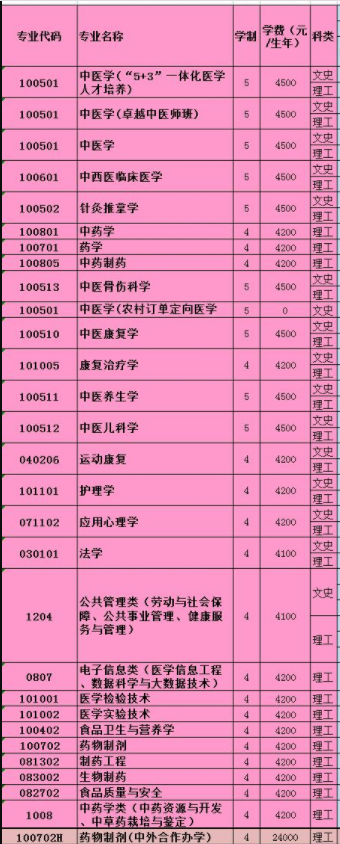2021年貴州中醫(yī)藥大學(xué)學(xué)費是多少 各專業(yè)收費標(biāo)準(zhǔn).png