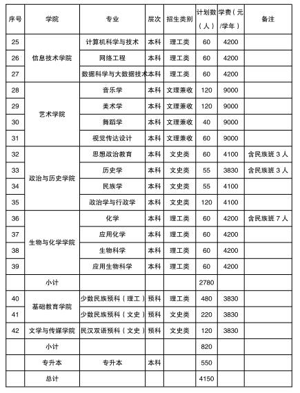 2021年興義民族師范學(xué)院學(xué)費是多少 各專業(yè)收費標(biāo)準(zhǔn)2.png