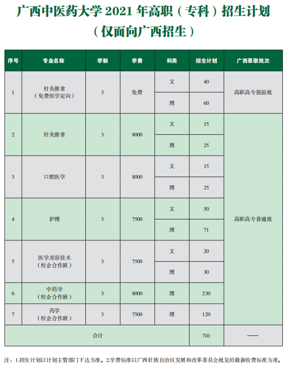 2021年廣西中醫(yī)藥大學(xué)學(xué)費是多少 各專業(yè)收費標(biāo)準(zhǔn)3.png