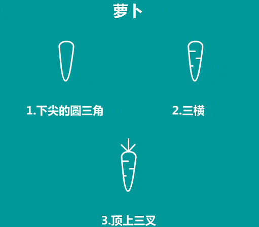 簡單的食物簡筆畫怎么畫2