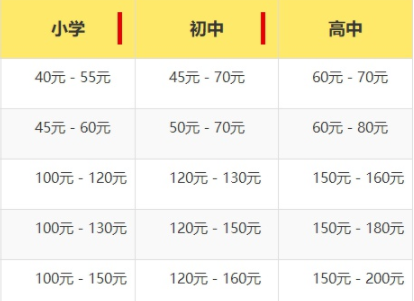 太原家教多少錢一小時(shí)