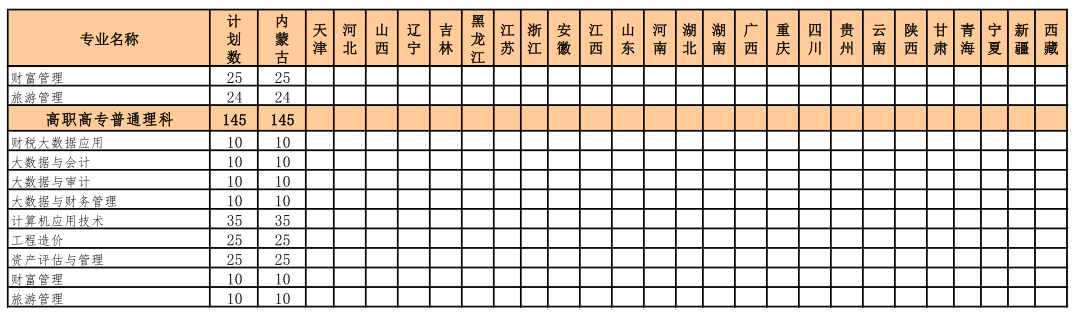 2021內蒙古財經(jīng)大學招生有哪些專業(yè) 什么專業(yè)就業(yè)好