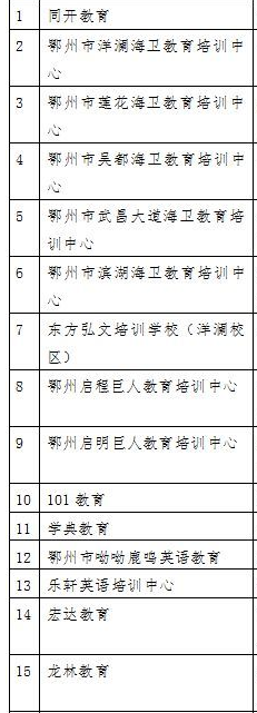 鄂州補課機構(gòu)哪家好