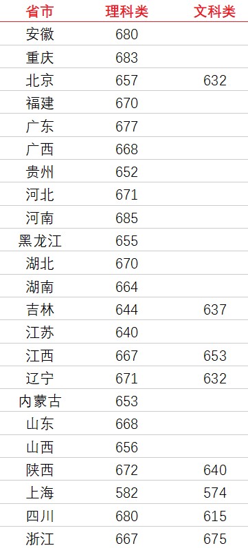 清華大學(xué)強(qiáng)基計(jì)劃入圍分?jǐn)?shù)線.jpg
