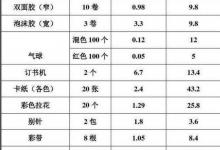 日常生活：如何策劃一個活動活動策劃方案流程構(gòu)思