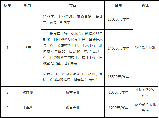 南昌航空大學(xué)科技學(xué)院學(xué)費
