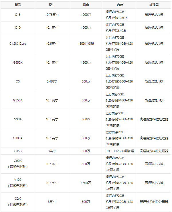 讀書郎平板型號(hào)參考