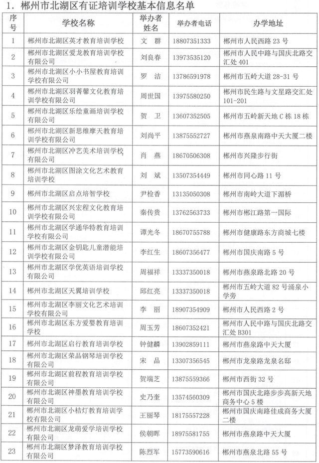 郴州培訓(xùn)機構(gòu)有哪些.png