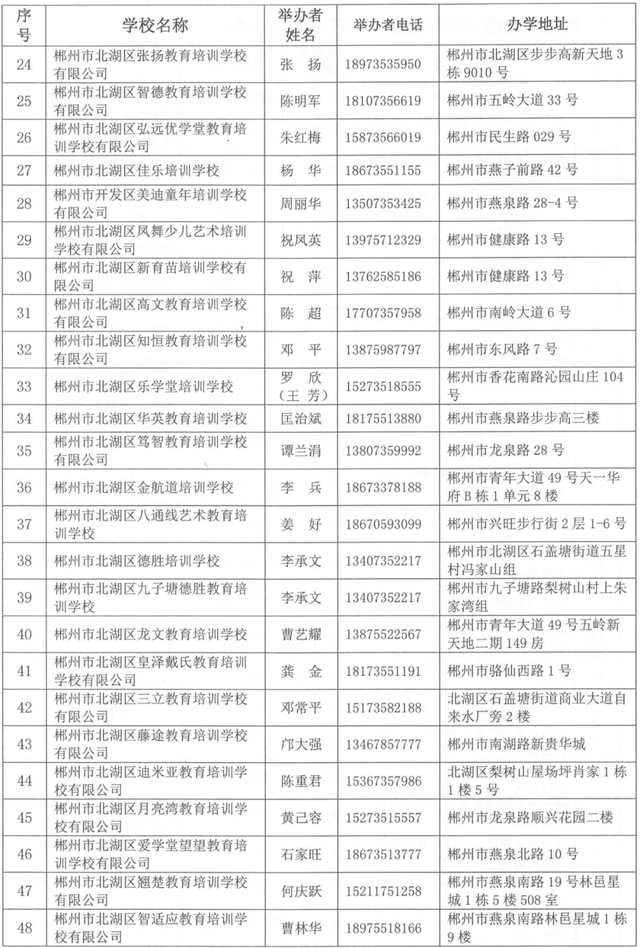 郴州培訓(xùn)機構(gòu)有哪些2.png