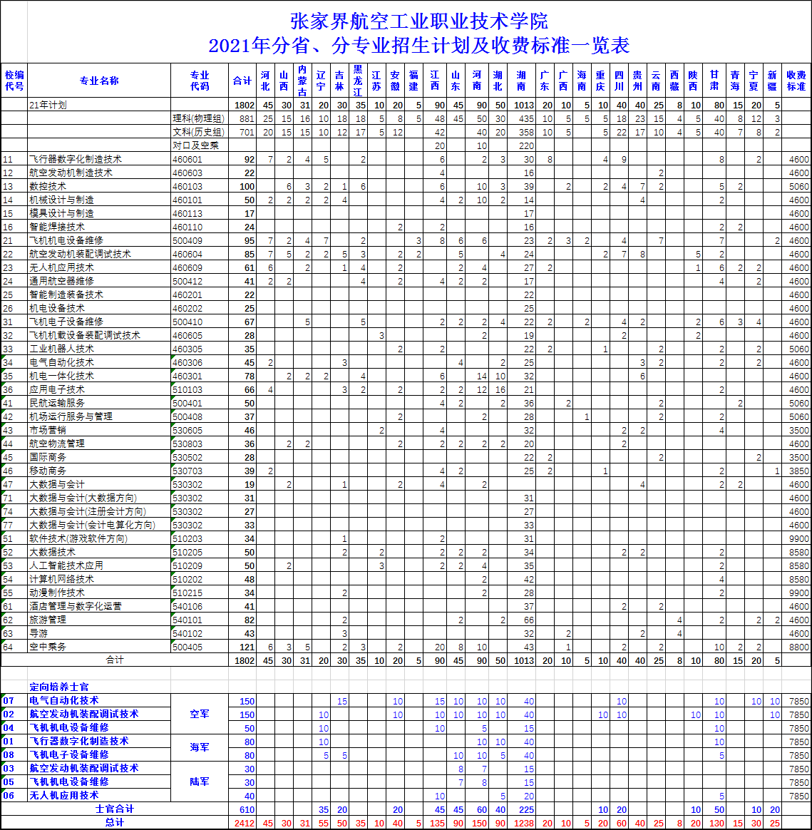 張家界航空學校有哪些專業(yè).png