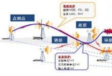 日常生活:為什么微波能進(jìn)行遠(yuǎn)距離通信