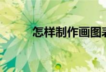 怎樣制作畫圖表示1/5-1/6動畫？