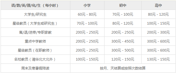 家教課時費參考標(biāo)準(zhǔn)