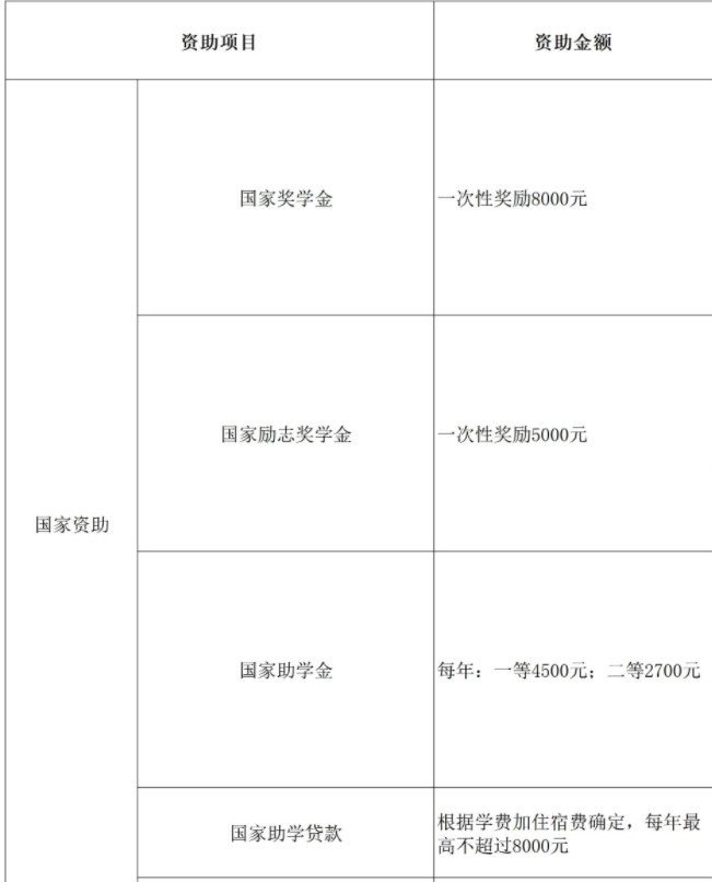 中國計量大學(xué)現(xiàn)代科技學(xué)院獎助學(xué)金有哪些分別多少錢 怎么申請評定.jpg