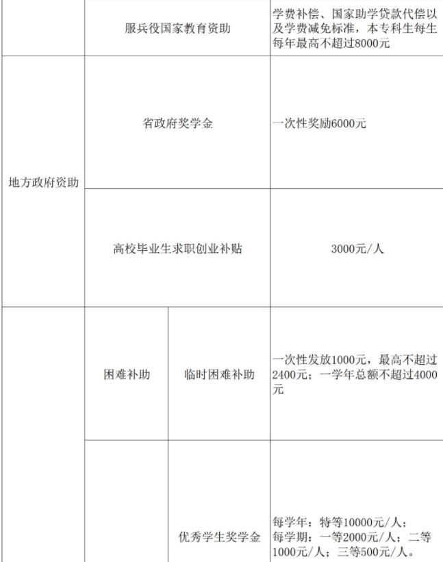 中國計量大學(xué)現(xiàn)代科技學(xué)院獎助學(xué)金有哪些分別多少錢 怎么申請評定2.jpg