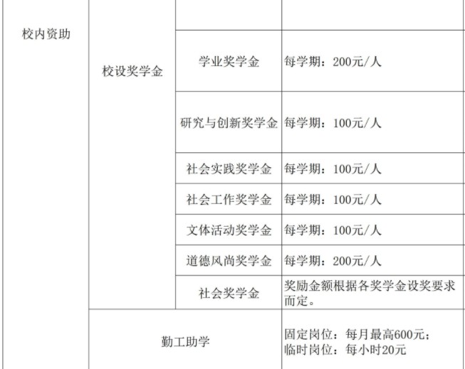 中國計量大學(xué)現(xiàn)代科技學(xué)院獎助學(xué)金有哪些分別多少錢 怎么申請評定3.jpg