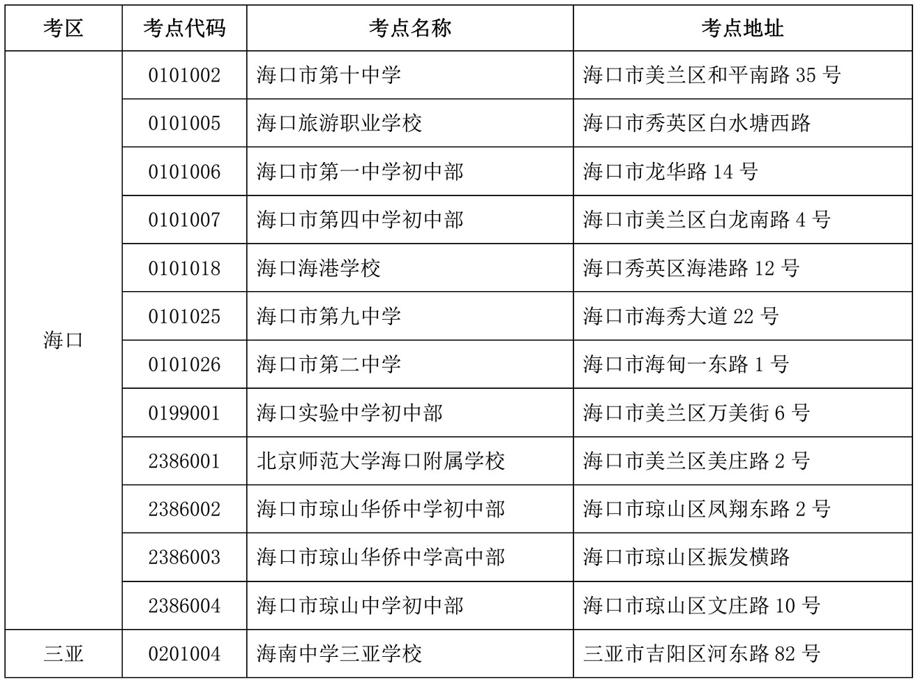 海南省2021年10月高等教育自學(xué)考試各考點詳細(xì)地址.jpg