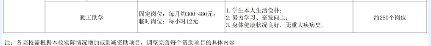 東南大學(xué)成賢學(xué)院獎助學(xué)金有哪些分別多少錢 怎么申請評定