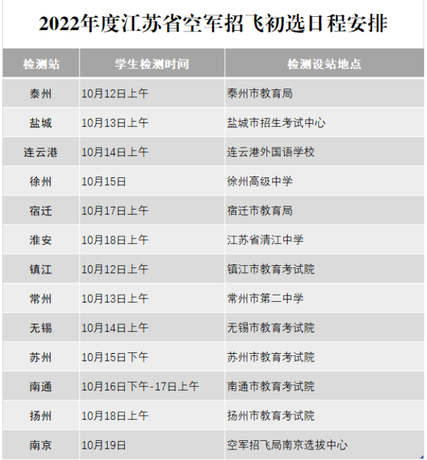 江蘇2022年度空軍招飛初選日程安排 初選時(shí)間是哪天