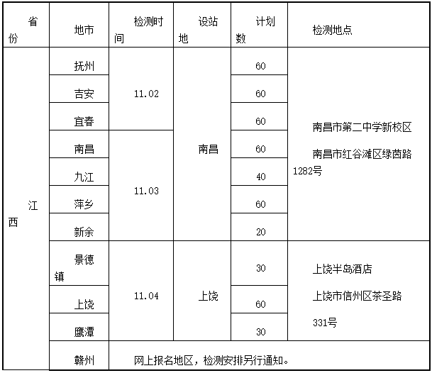 2022年江西海軍招飛初檢預(yù)選時間公布.png