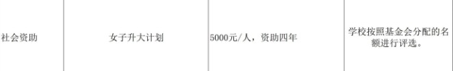 貴州醫(yī)科大學(xué)獎助學(xué)金有哪些分別多少錢 怎么申請評定3.jpg