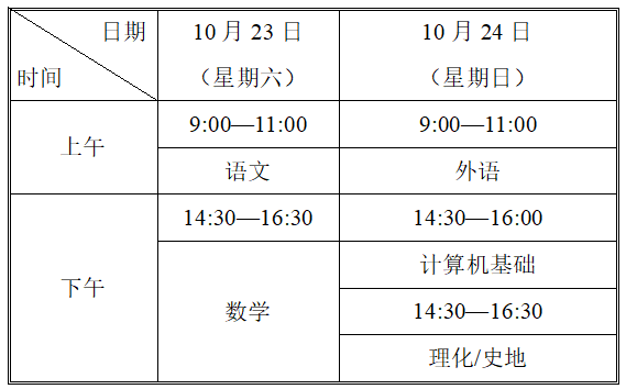 天津2021成人高考各科考試時(shí)間安排 具體幾點(diǎn)考試