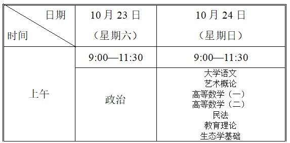 天津2021成人高考各科考試時(shí)間安排 具體幾點(diǎn)考試