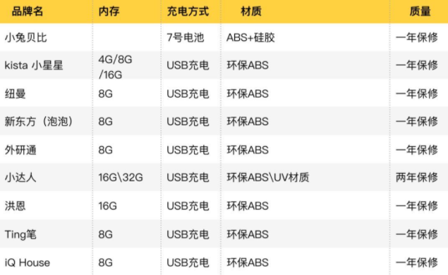 點讀筆哪個比較好